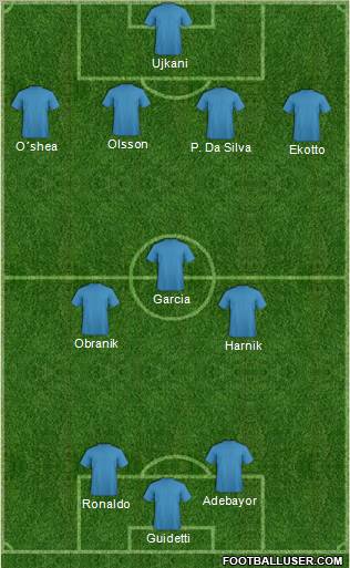 Dream Team Formation 2012