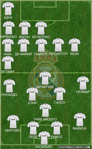 R. Madrid Castilla Formation 2012