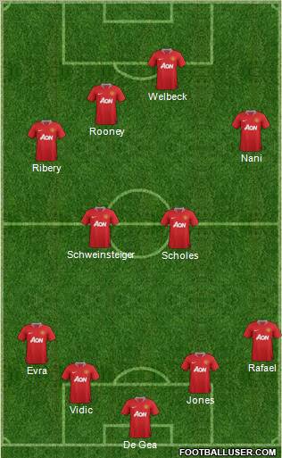 Manchester United Formation 2012