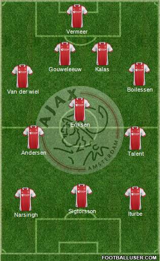 AFC Ajax Formation 2012