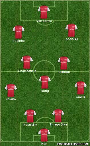 Arsenal Formation 2012