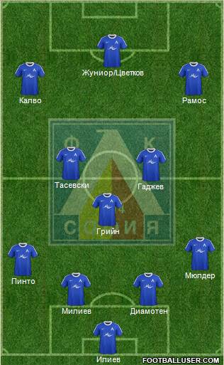Levski (Sofia) Formation 2012