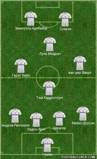 Tottenham Hotspur Formation 2012