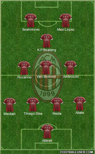 A.C. Milan Formation 2012