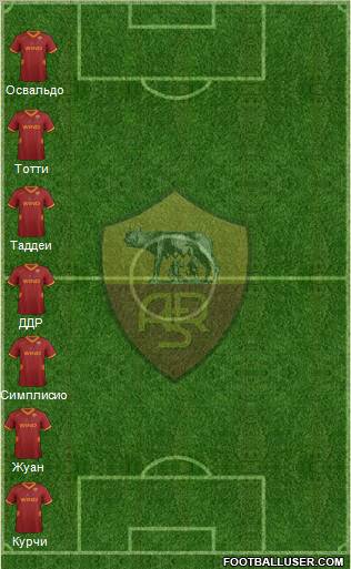 AS Roma Formation 2012