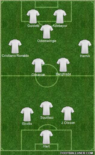Dream Team Formation 2012