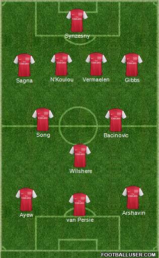Arsenal Formation 2012