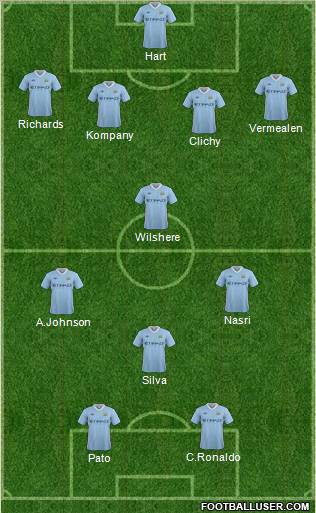 Manchester City Formation 2012