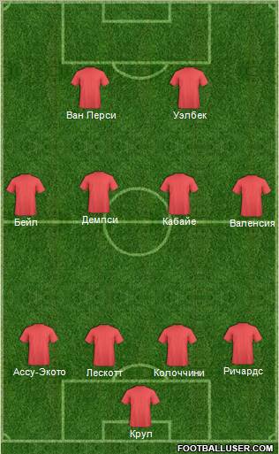 Dream Team Formation 2012