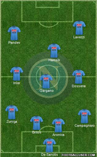 Napoli Formation 2012