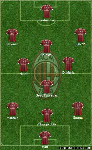 A.C. Milan Formation 2012