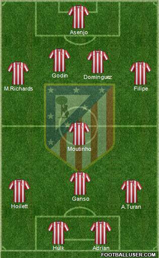 C. Atlético Madrid S.A.D. Formation 2012