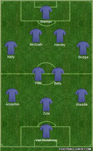 Dream Team Formation 2012