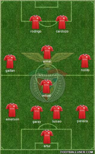 Sport Lisboa e Benfica - SAD Formation 2012