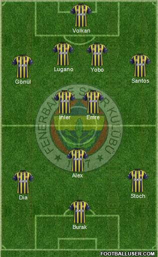 Fenerbahçe SK Formation 2012