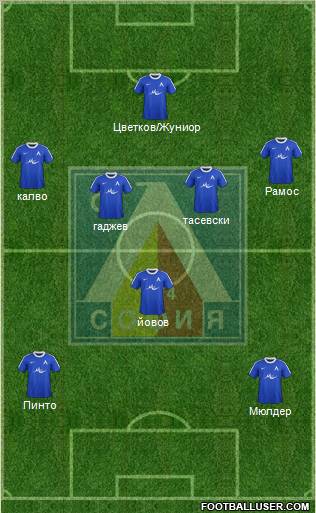 Levski (Sofia) Formation 2012