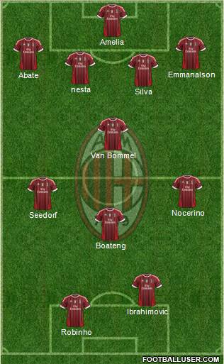 A.C. Milan Formation 2012