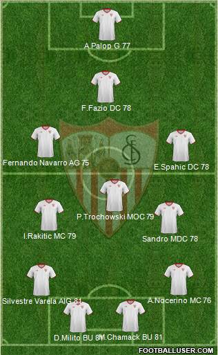Sevilla F.C., S.A.D. Formation 2012