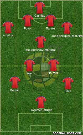 Spain Formation 2012