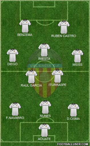 Valencia C.F., S.A.D. Formation 2012
