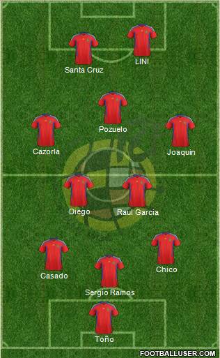 Spain Formation 2012