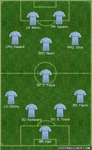Manchester City Formation 2012