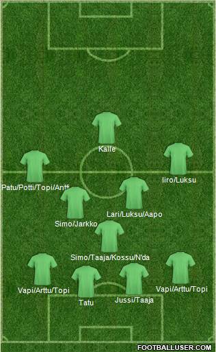 Football Manager Team Formation 2012