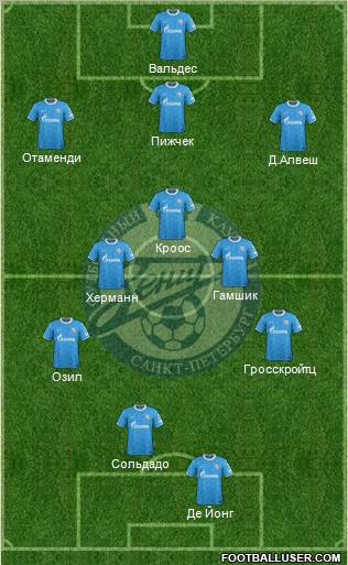 Zenit St. Petersburg Formation 2012