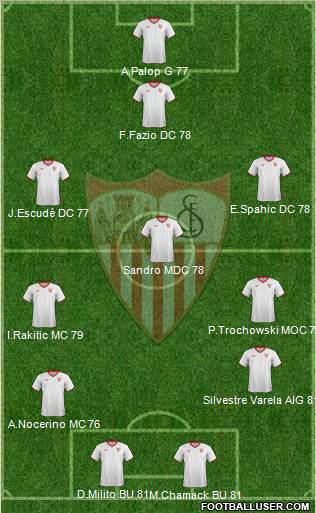 Sevilla F.C., S.A.D. Formation 2012
