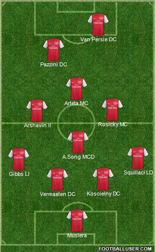 Arsenal Formation 2012