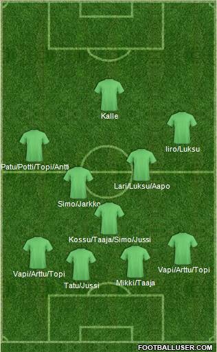 Football Manager Team Formation 2012