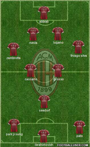 A.C. Milan Formation 2012