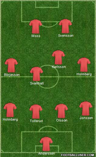 Dream Team Formation 2012