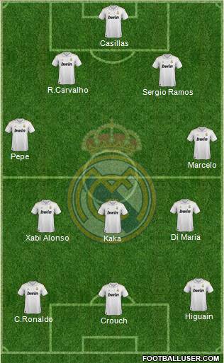 Real Madrid C.F. Formation 2012