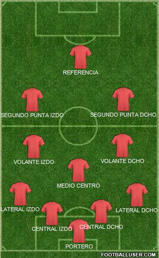Champions League Team Formation 2012