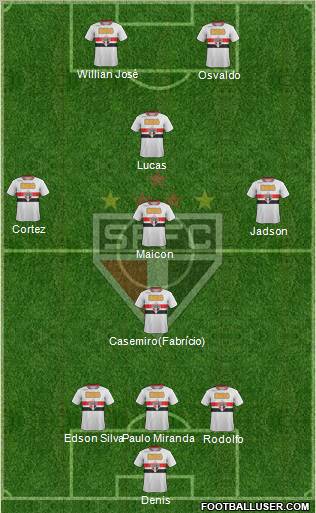 São Paulo FC Formation 2012