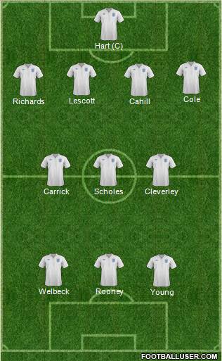 England Formation 2012