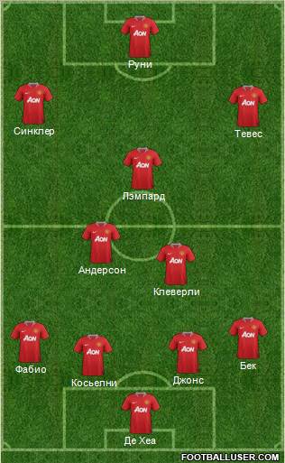 Manchester United Formation 2012