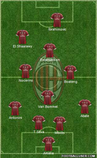 A.C. Milan Formation 2012
