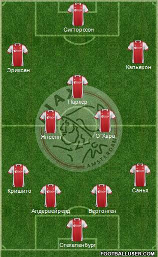 AFC Ajax Formation 2012