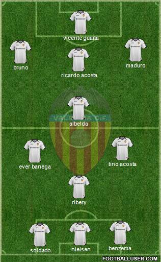 Valencia C.F., S.A.D. Formation 2012