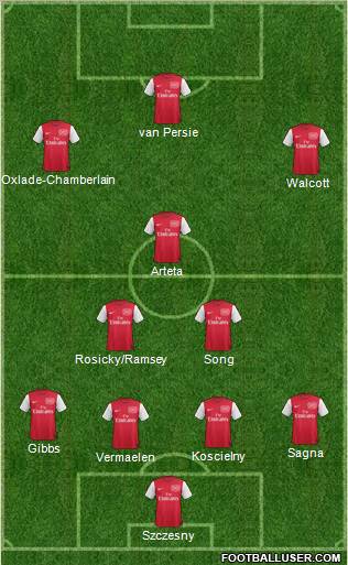 Arsenal Formation 2012