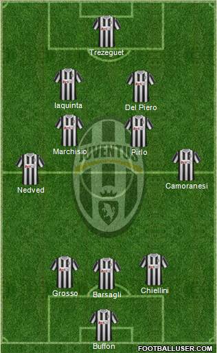 Juventus Formation 2012