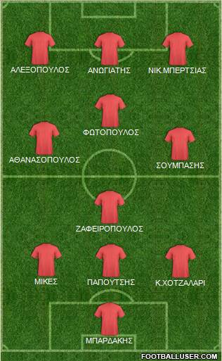 Dream Team Formation 2012