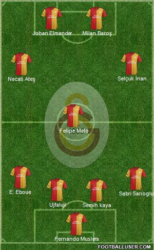 Galatasaray SK Formation 2012