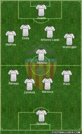 Valencia C.F., S.A.D. Formation 2012