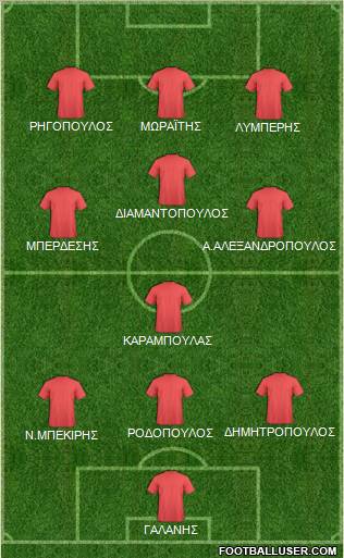 Dream Team Formation 2012