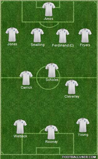 England Formation 2012