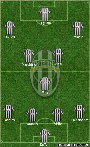 Juventus Formation 2012