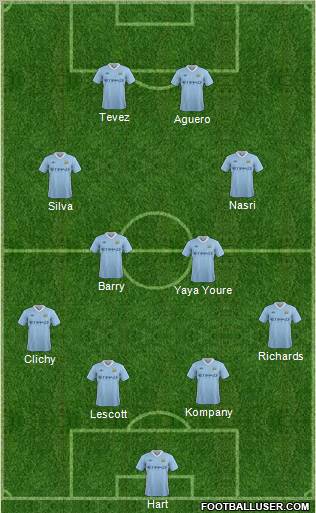 Manchester City Formation 2012